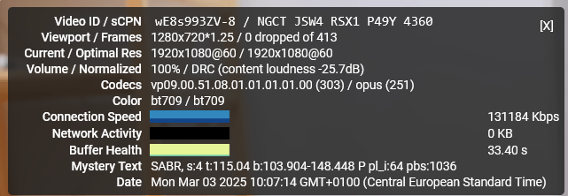YouTube Stats for Nerds overlay displaying current resolution, codec, connection speed, buffer health, and dropped frames.